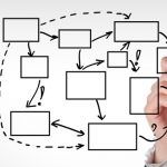 Proceso de producción y su tipología