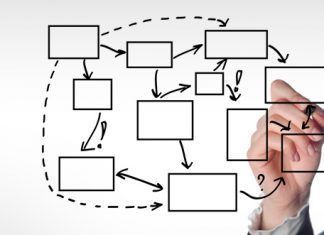 Proceso de producción y su tipología