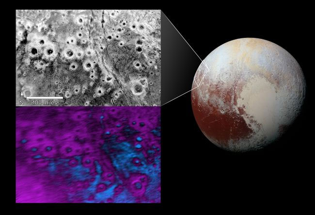 Vida en Plutón