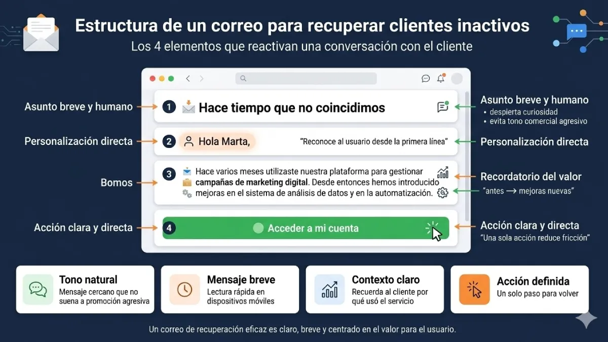 Ejemplo práctico de correo de recuperación