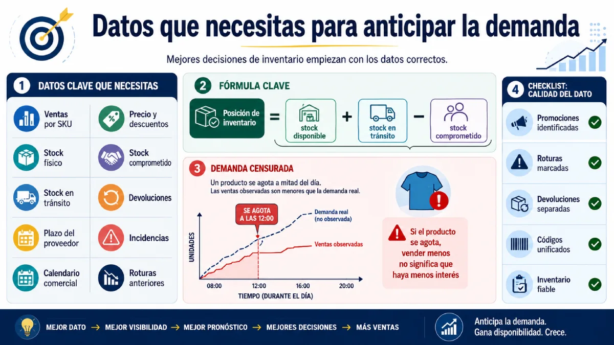datos que necesitas para anticipar la demanda infogafía