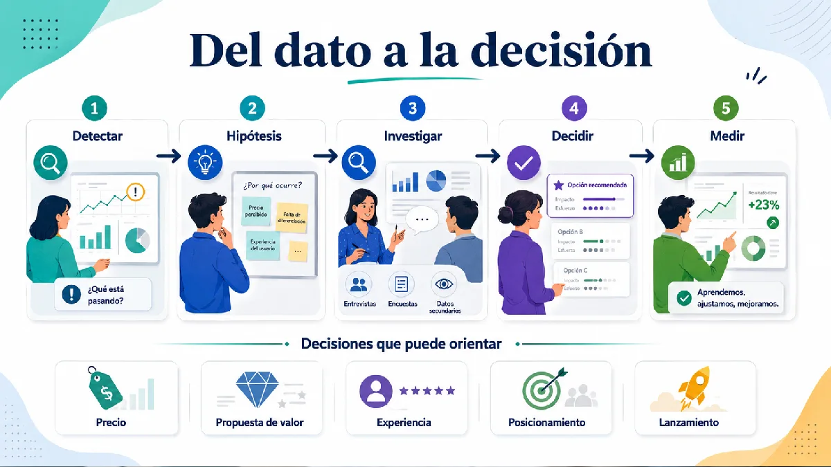 del dato a la decisión infografía