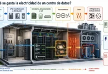 en qué se gasta la electricidad de un centro de datos infogafía