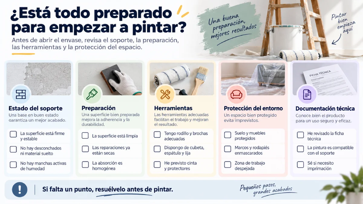 está todo preparado para empezar a pintar infografía