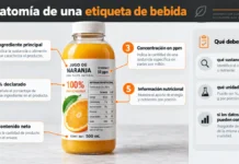 ¿Qué significan los porcentajes y las ppm en la etiqueta de una bebida? anatomía de una etiqueta de bebida infografía