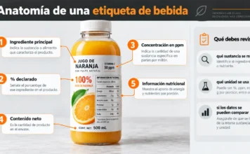 anatomía de una etiqueta de bebida infografía