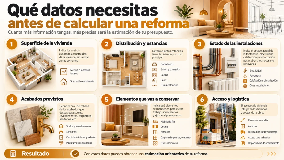 qué datos necesitas antes de calcular una reforma, infografía