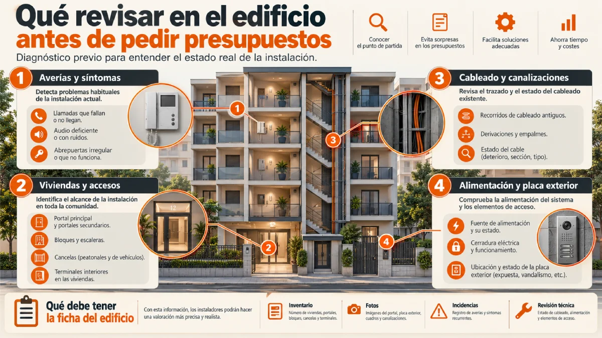 qué revisar en el edificio antes de pedir presupuestos infografía